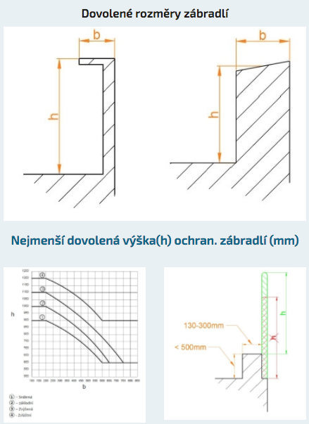normy nerezoveho zabradli3